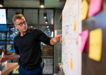 Multiple Recruitment for Marketing Managers in Canada